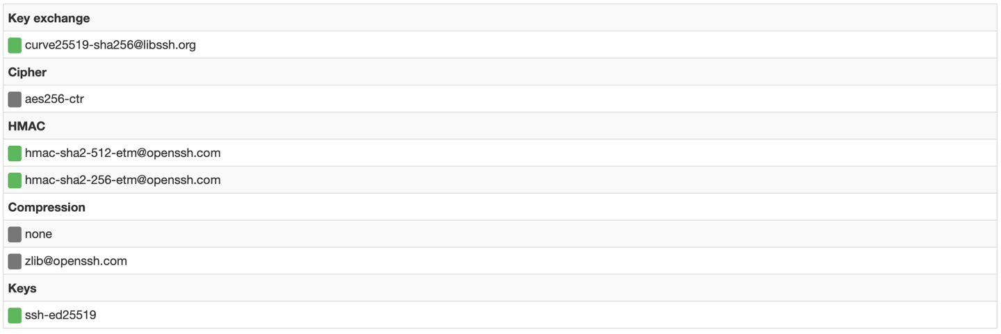 SSH, CryptCheck, screenshot