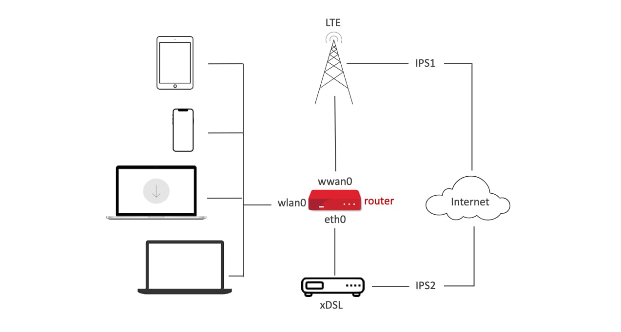 network-topology