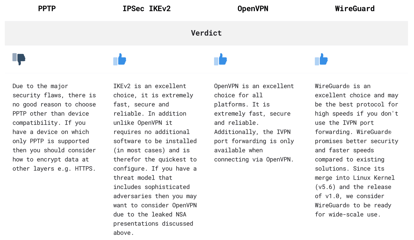 WireGuard ivpn new key